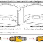 Kunststof Hottub kopen Externe waterkraan sneladapter voor tuinslangenset 2